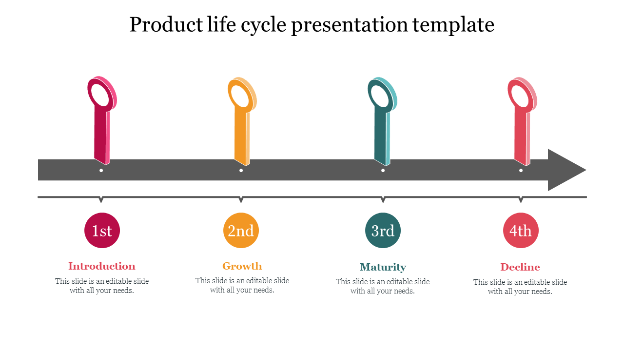 Product life cycle presentation template